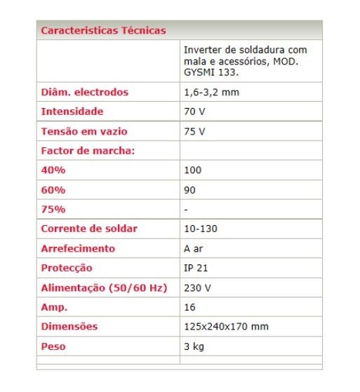 Rectificador inverter Gysmi