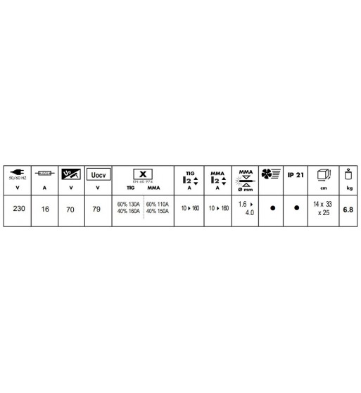 Rectificador inverter Gysmi