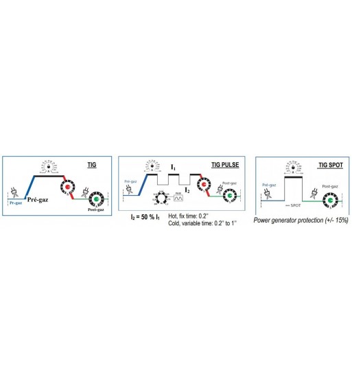 Rectificador inverter Gysmi