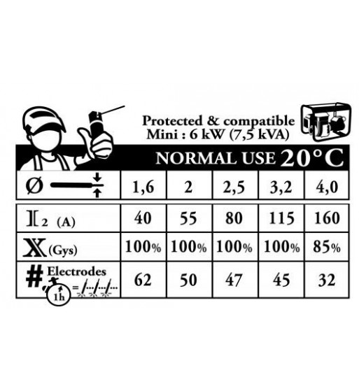 Rectificador inverter Gysmi