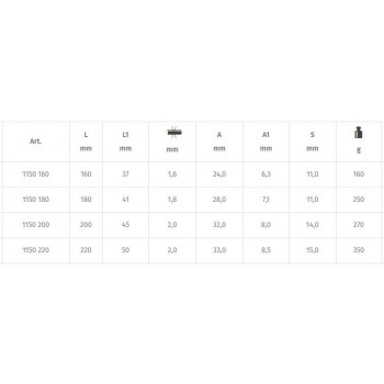 BETA Alicate universal 1150