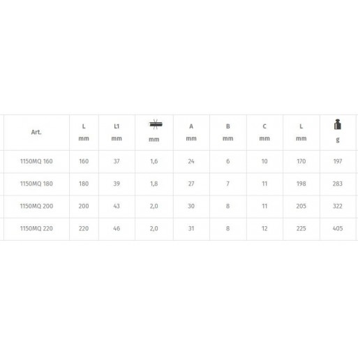 BETA Alicate universal isoladas 1000V - 1150MQ